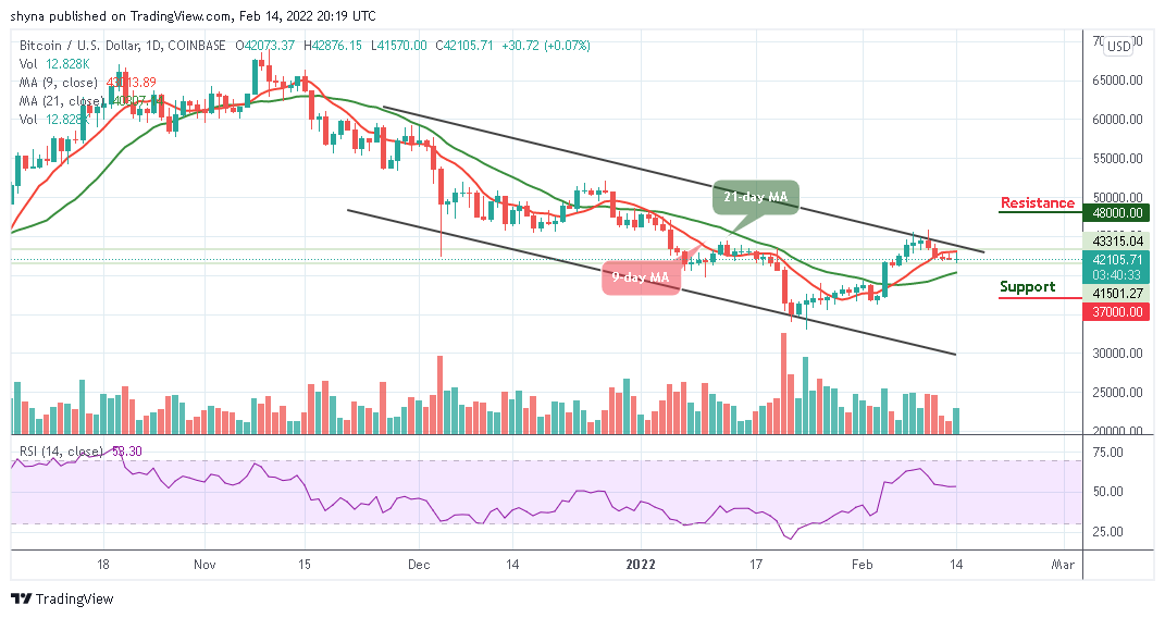 Bitcoin Price Prediction