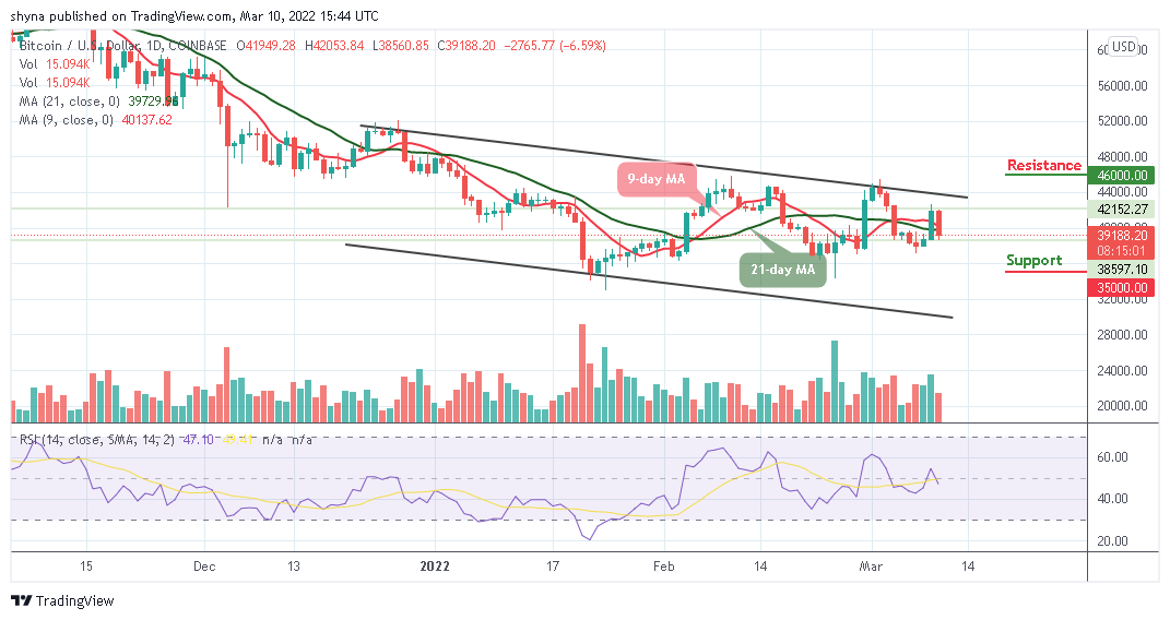 Bitcoin Price Prediction