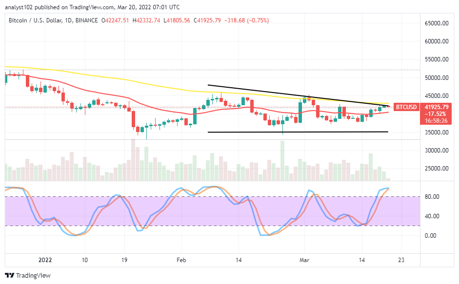 Bitcoin (BTC/USD) Price Pushes High, Facing Resistance at $42,500