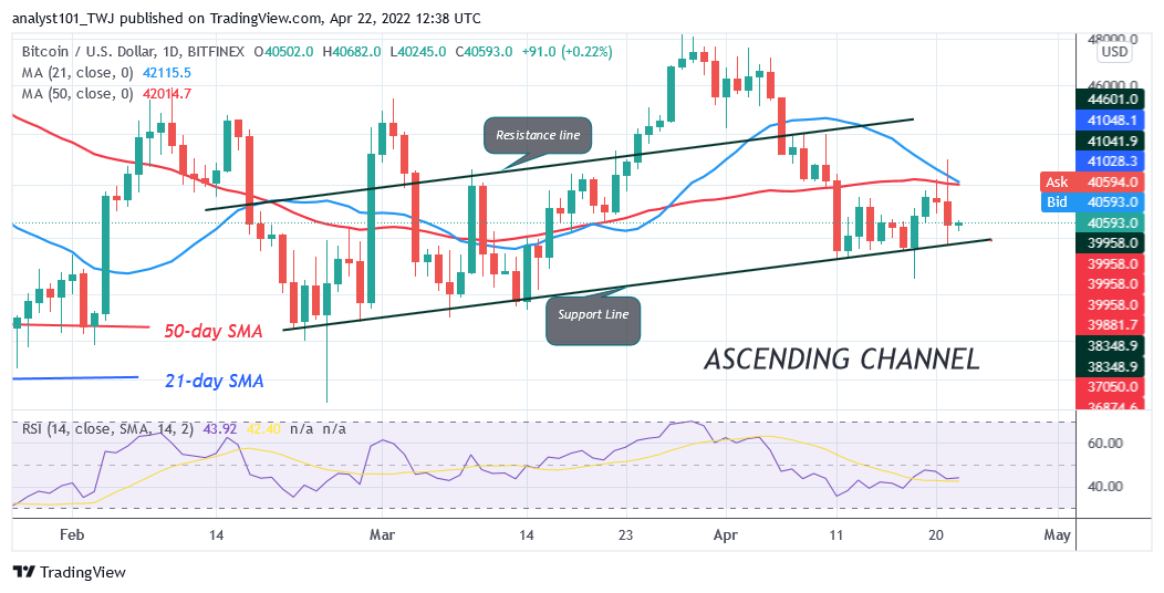 Bitcoin Price Prediction for Today April 22: BTC Price slumps above $40K as it attracts selling pressure