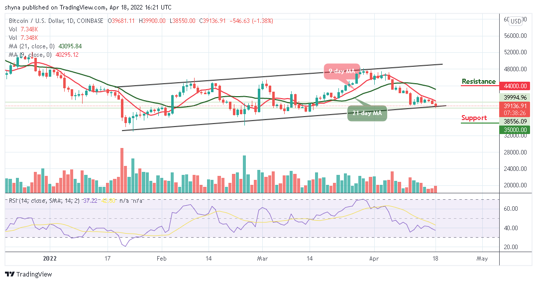 Bitcoin Price Prediction