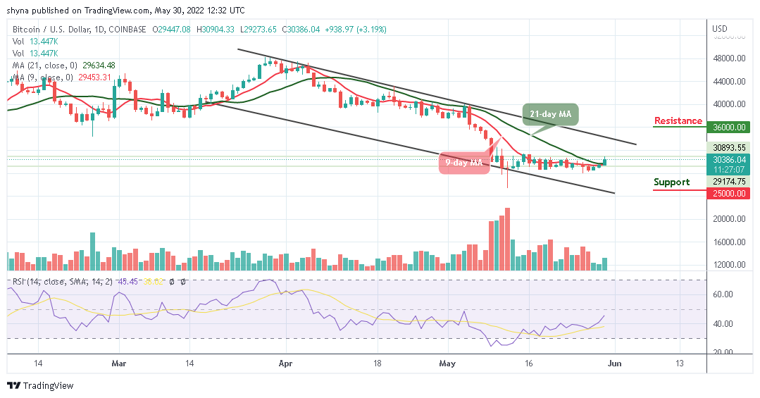 Bitcoin Price Prediction