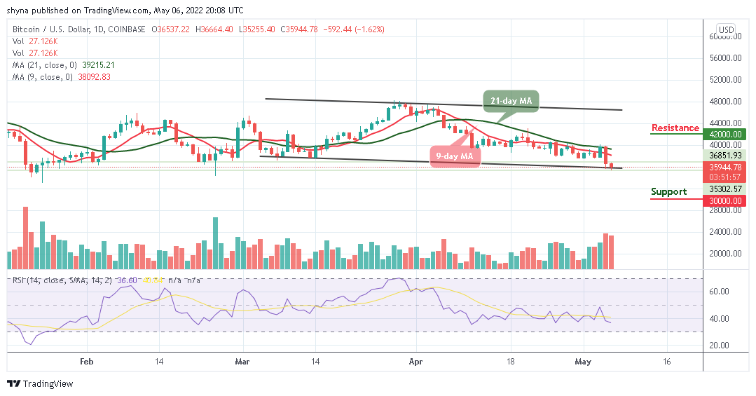 Bitcoin Price Prediction