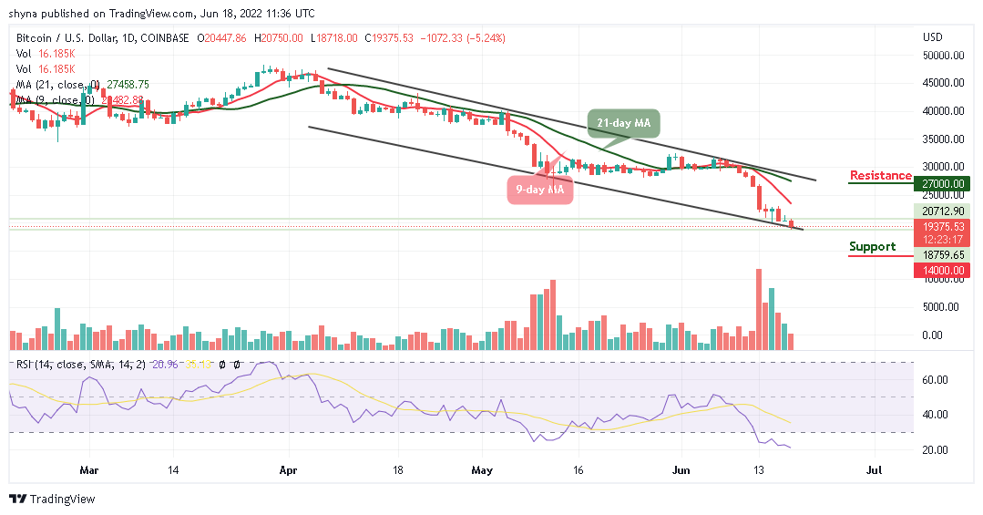 Bitcoin Price Prediction