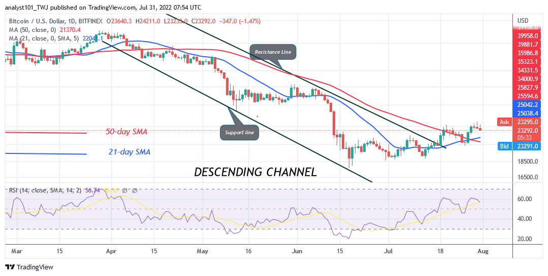 Bitcoin Price Prediction for Today July 31: BTC Price Trades Marginally but May Hold Above $23K