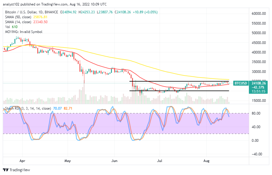 Bitcoin Price Prediction for Today, August 16: BTC Losses at $25,000