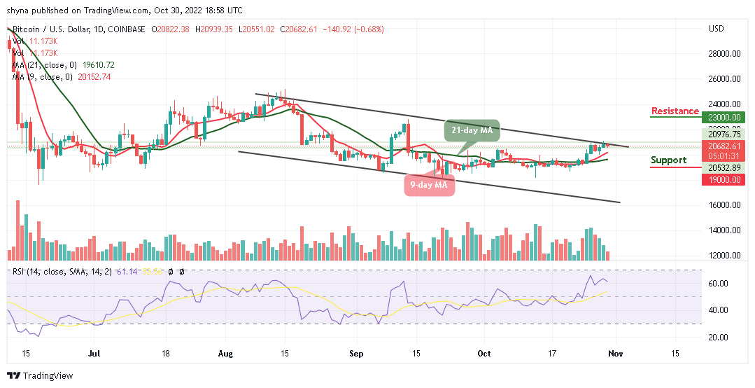 Bitcoin Price Prediction for Today, October 30: BTC/USD Gets Ready to Hit $21,000